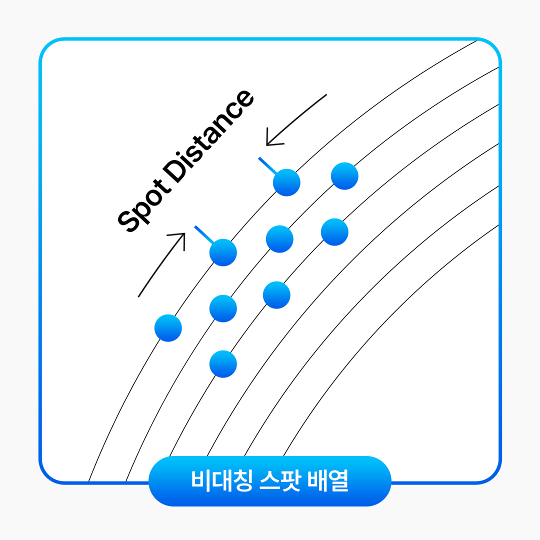 비대칭 스팟 배열 (기존 레이저 시술)