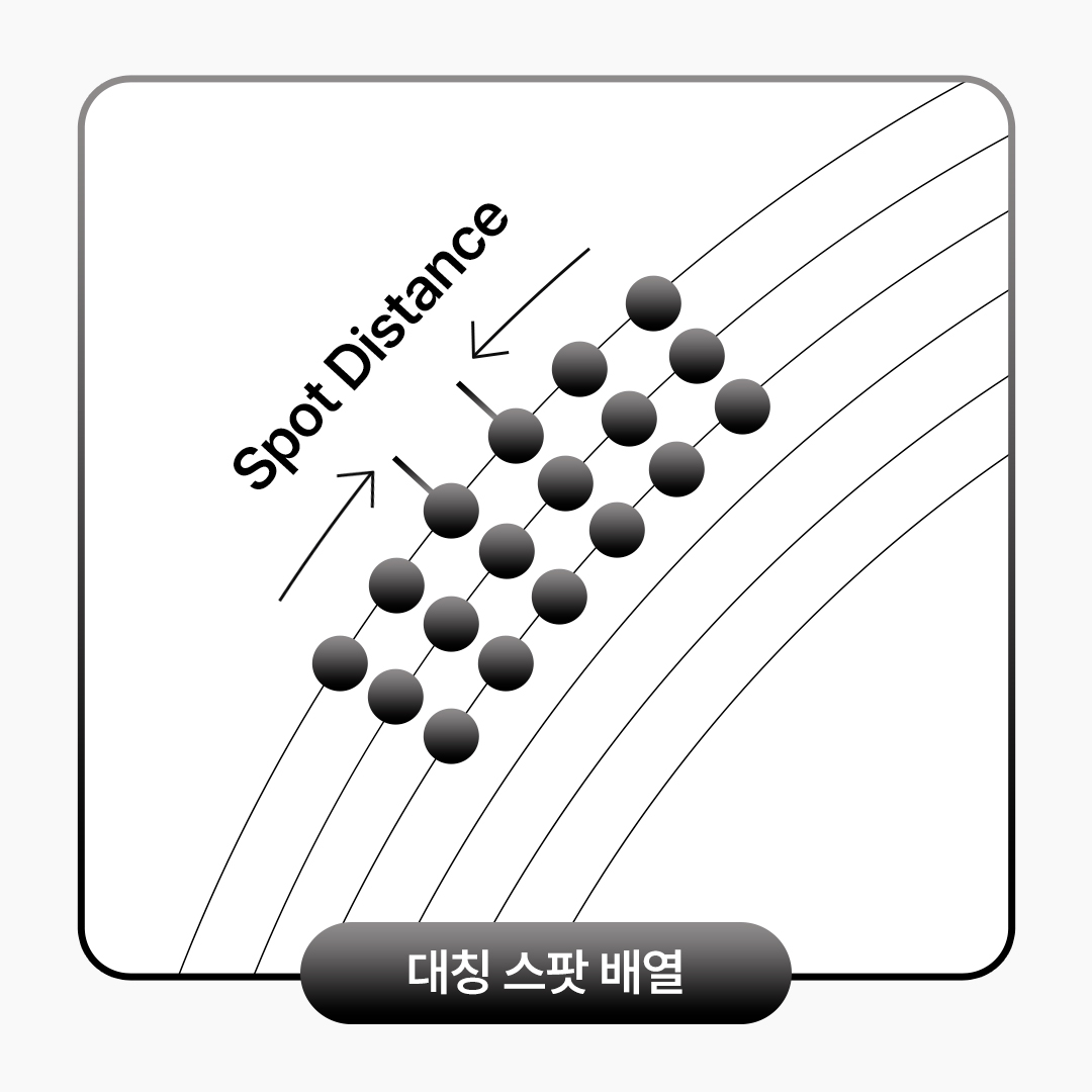 대칭 스팟 배열 (스마트 노바)
